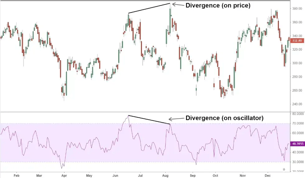 Ein-Beispiel-fur-eine-Divergenz