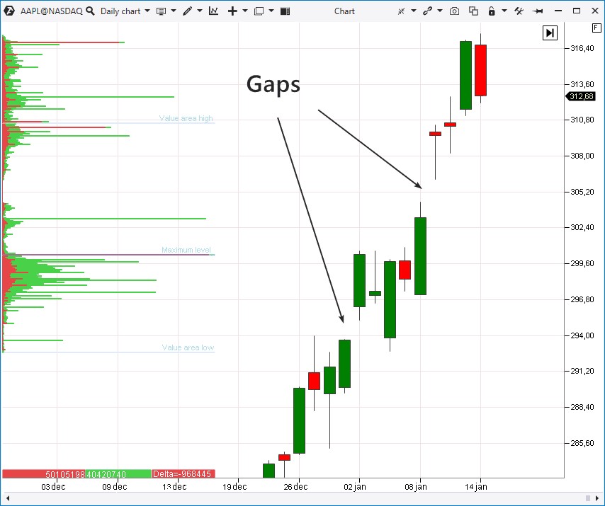 Eine-Lucke-im-Handel