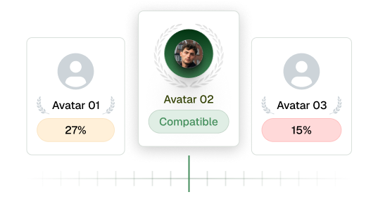 Potencial Analysis
