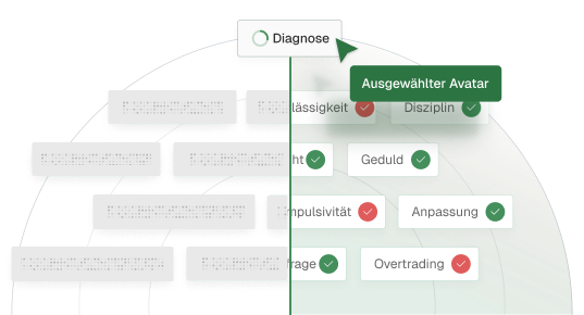 Potencial Analysis